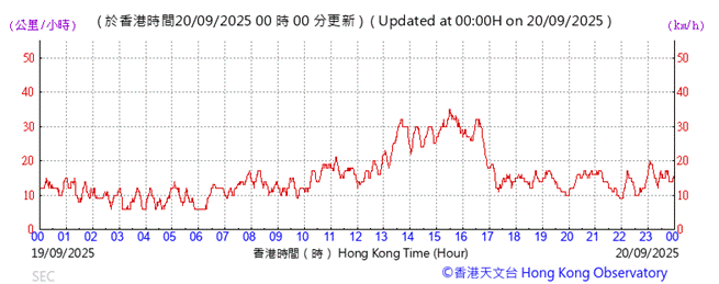 A graph showing the time of a stock market
AI-generated content may be incorrect.